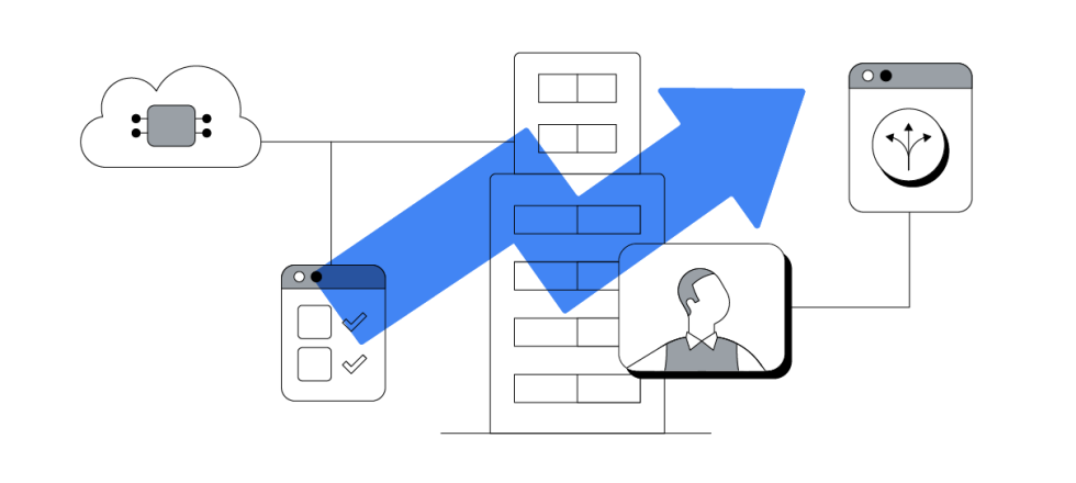 Impotrance Of Digital Marketing